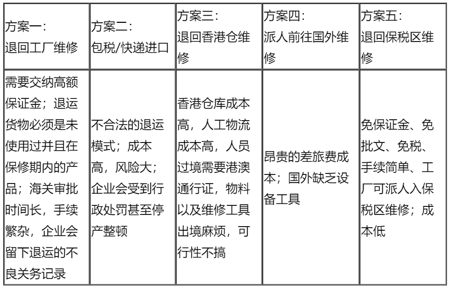 出口退運如何辦理貨物退運進口手續(xù)？