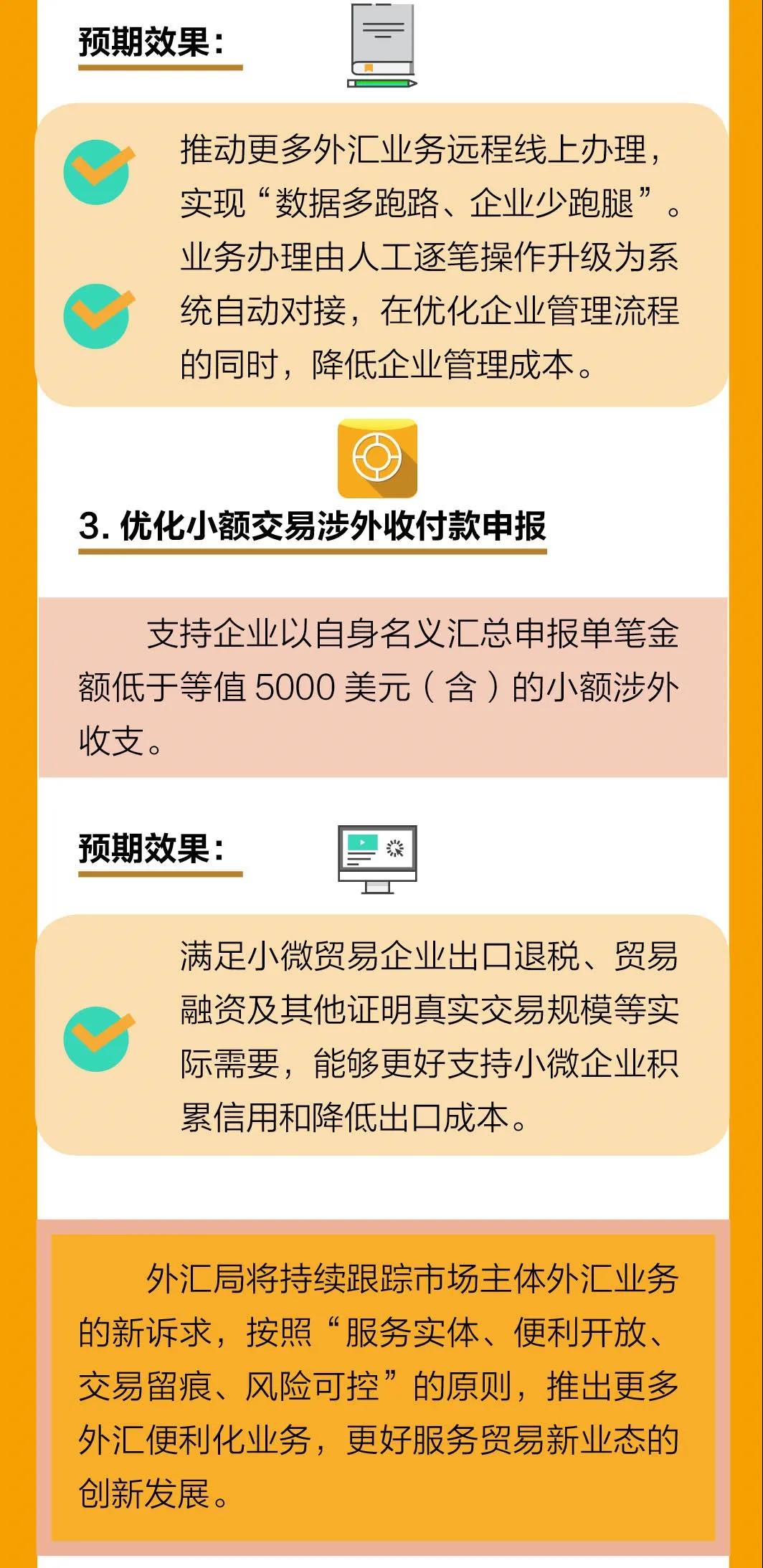 最新！外匯局12答解析貿(mào)易新業(yè)態(tài)問題，為跨境支付劃定新邊界