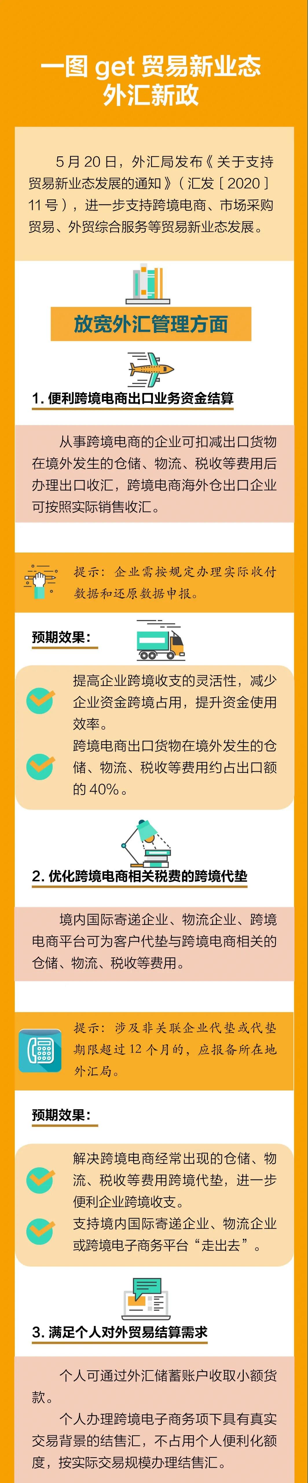 最新！外匯局12答解析貿(mào)易新業(yè)態(tài)問題，為跨境支付劃定新邊界