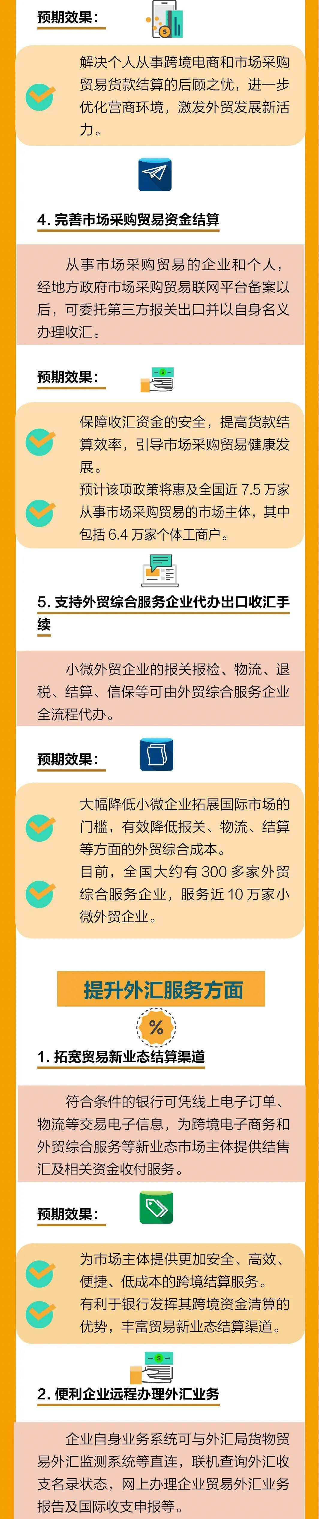 最新！外匯局12答解析貿(mào)易新業(yè)態(tài)問題，為跨境支付劃定新邊界