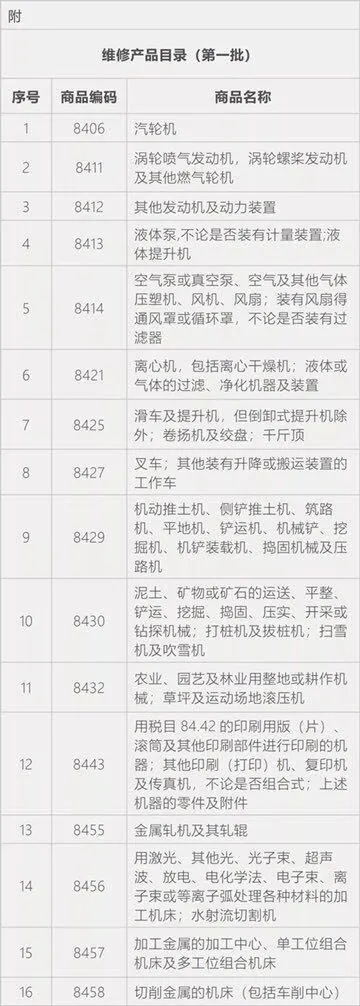 商務(wù)部 生態(tài)環(huán)境部 海關(guān)總署公告2020年第16號(hào)《關(guān)于支持綜合保稅區(qū)內(nèi)企業(yè)開展維修業(yè)務(wù)的公告》第一批產(chǎn)品目錄清單