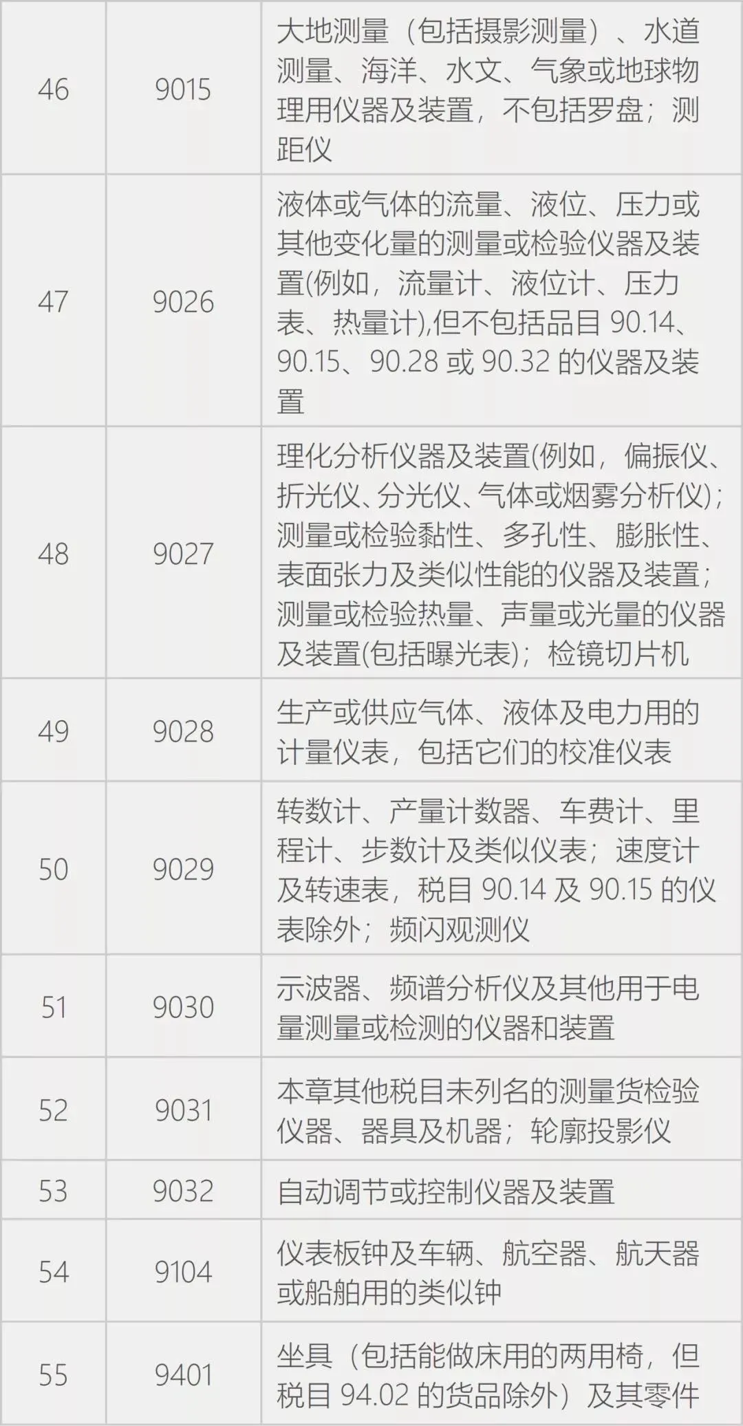 商務(wù)部 生態(tài)環(huán)境部 海關(guān)總署公告2020年第16號(hào)《關(guān)于支持綜合保稅區(qū)內(nèi)企業(yè)開展維修業(yè)務(wù)的公告》第一批產(chǎn)品目錄清單